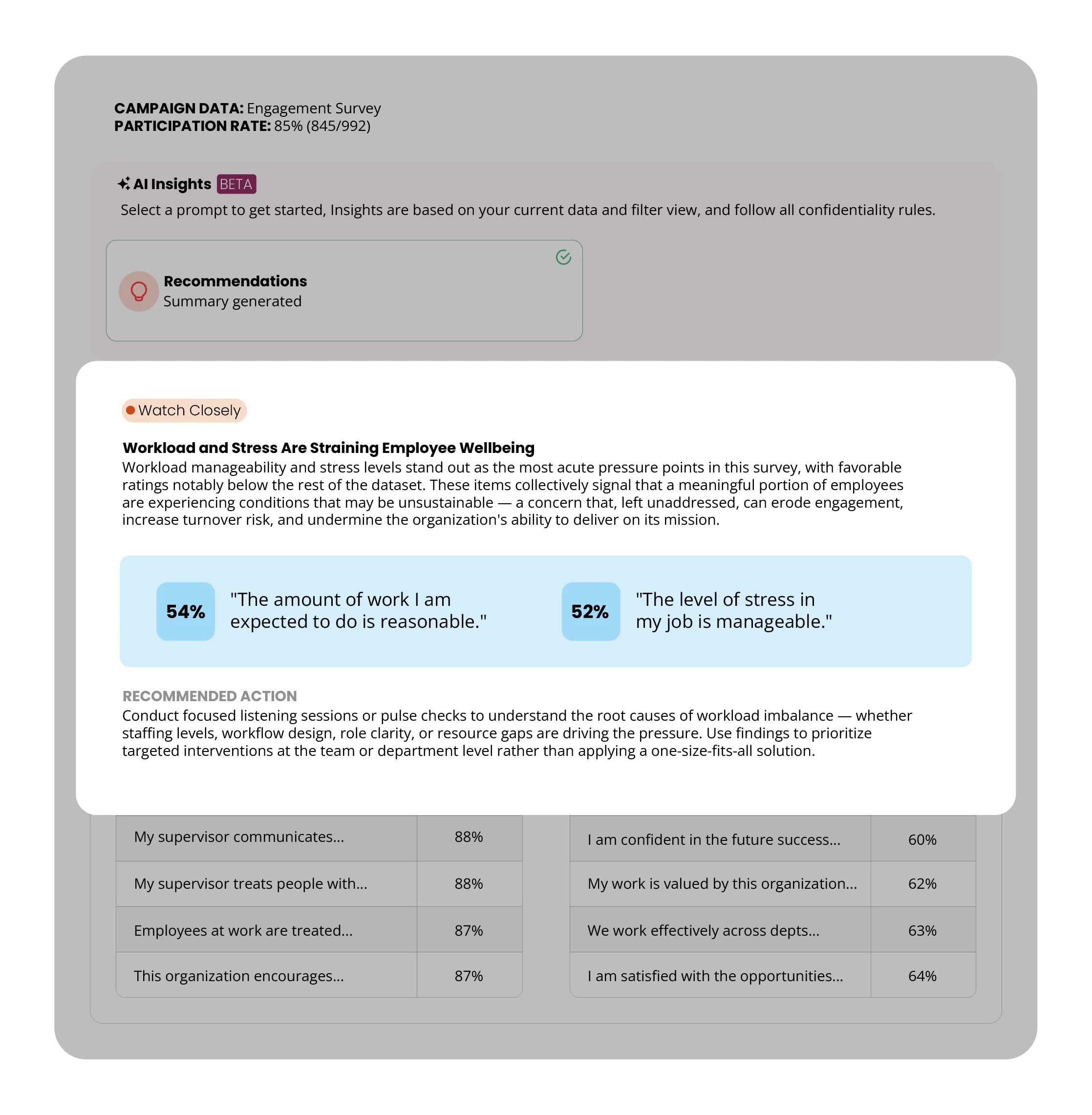 AI Recommendations