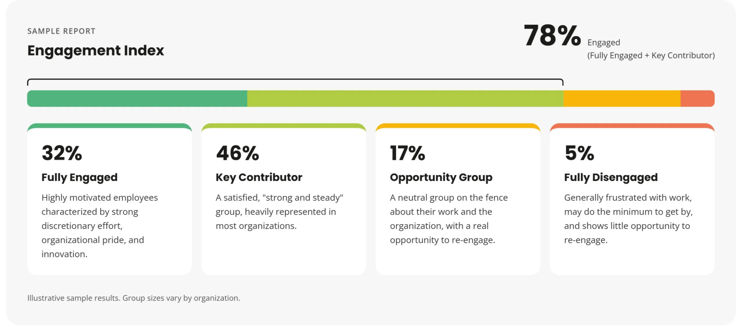 Engagement Index