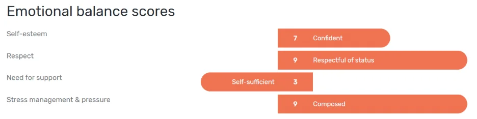Example of Emotional Balance Talent Scores