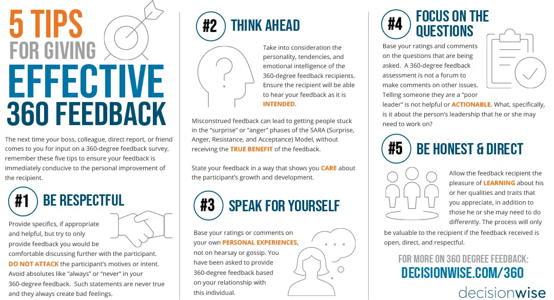 Infographic 5 Tips For Giving Effective 360 Feedback
