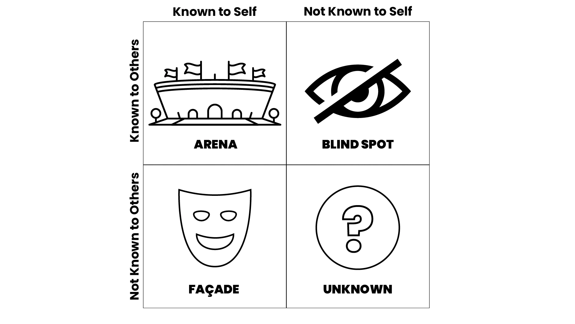 JOHARI WINDOW FEATURE WHITE 1080p