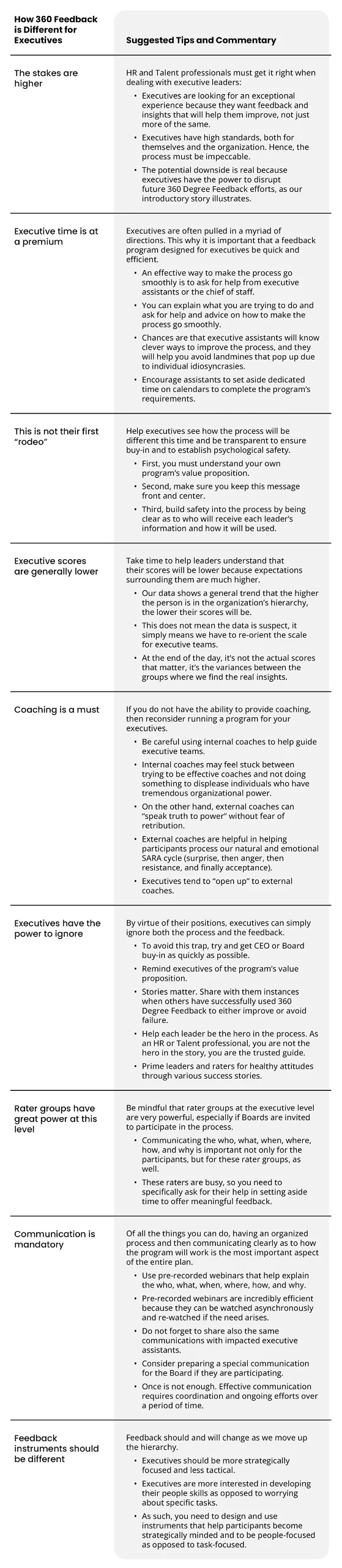 360 feedback for executives table