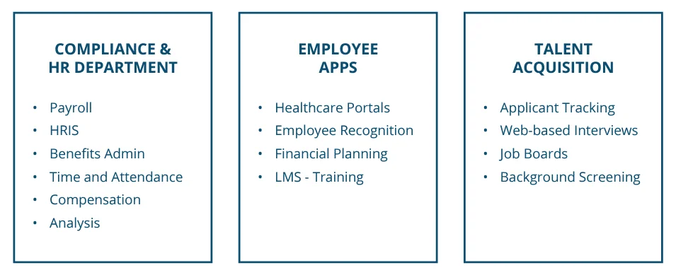 graphic explaining various HR functions