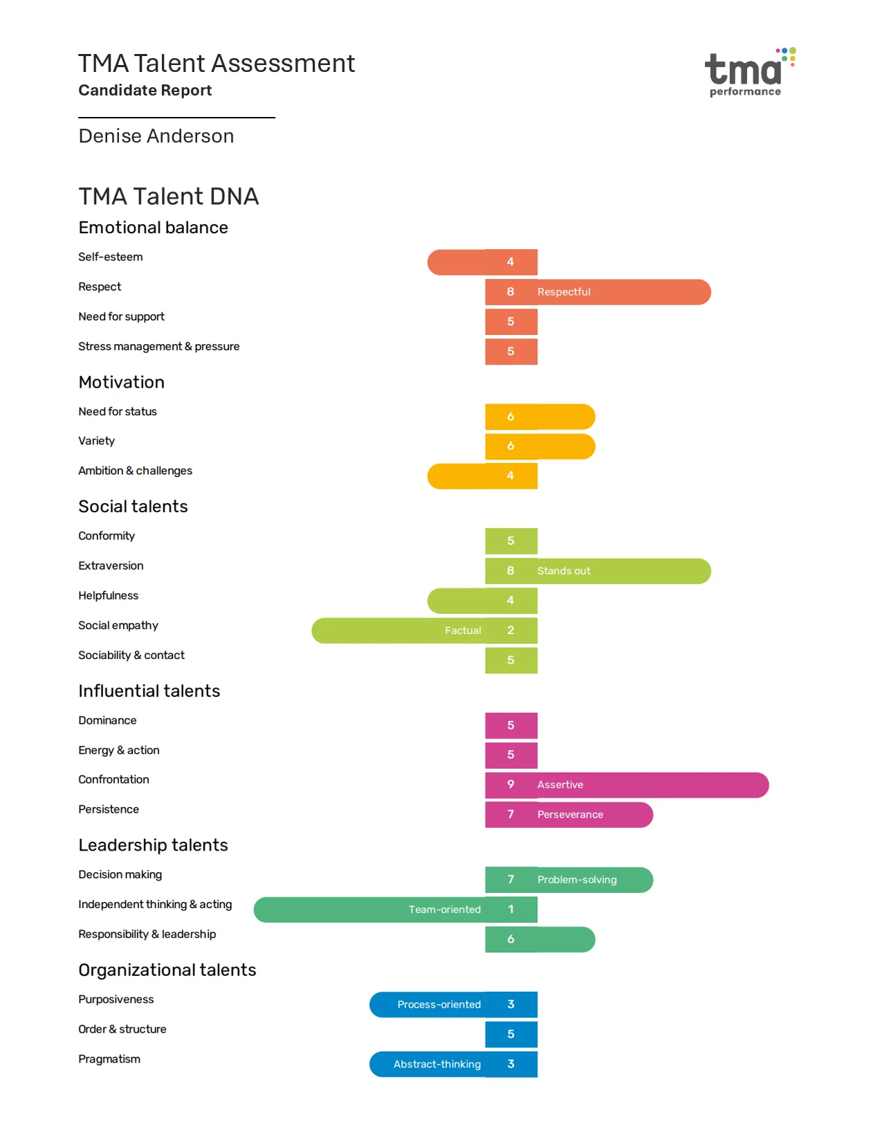 TMA Talent Assessmnt Report Cover