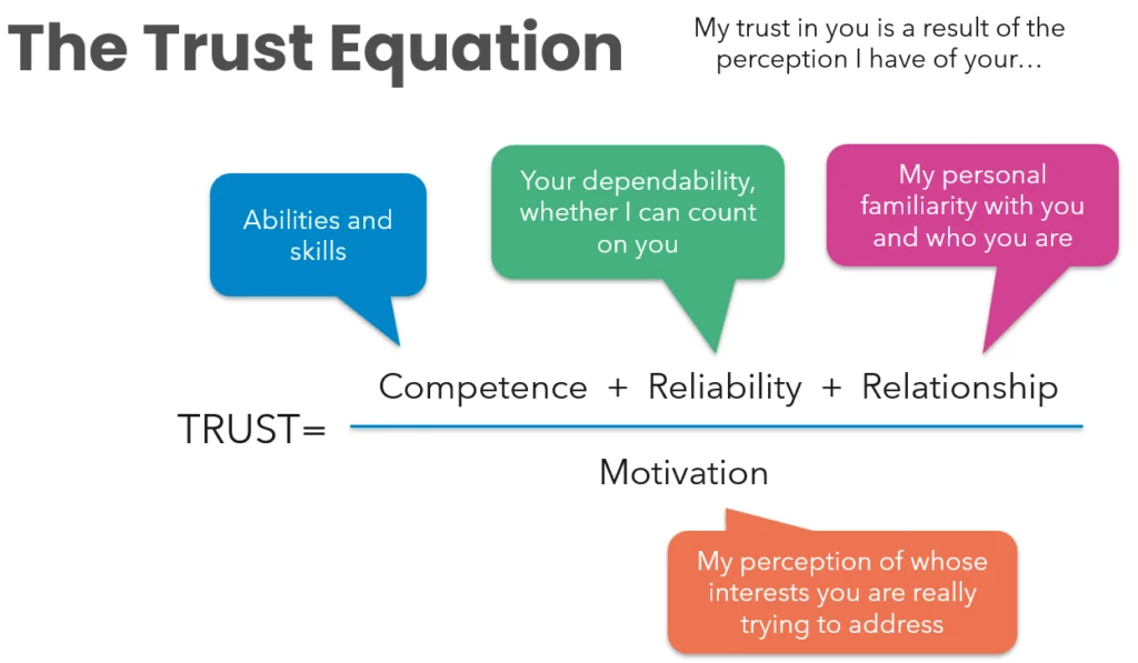 The Trust Equation