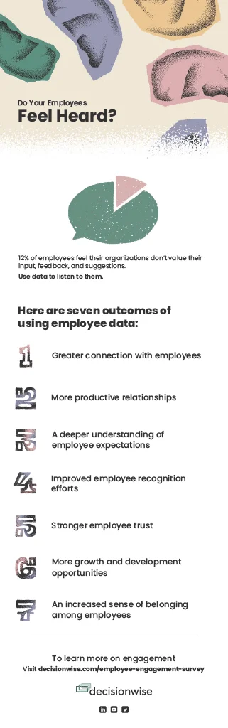 Do Your Employees Feel Heard Infographic