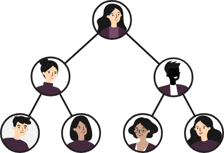 hierachy & directory view with various drawn headshots