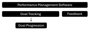 How To Choose The Right Performance Management Software For Your Organization Option 1