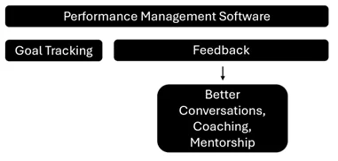 How To Choose The Right Performance Management Software For Your Organization Option 2