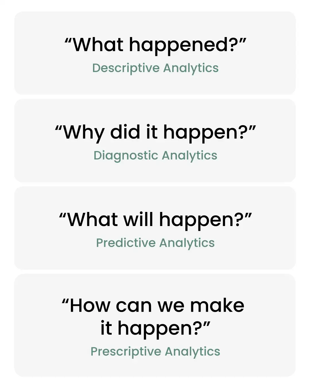 people analytics maturity model