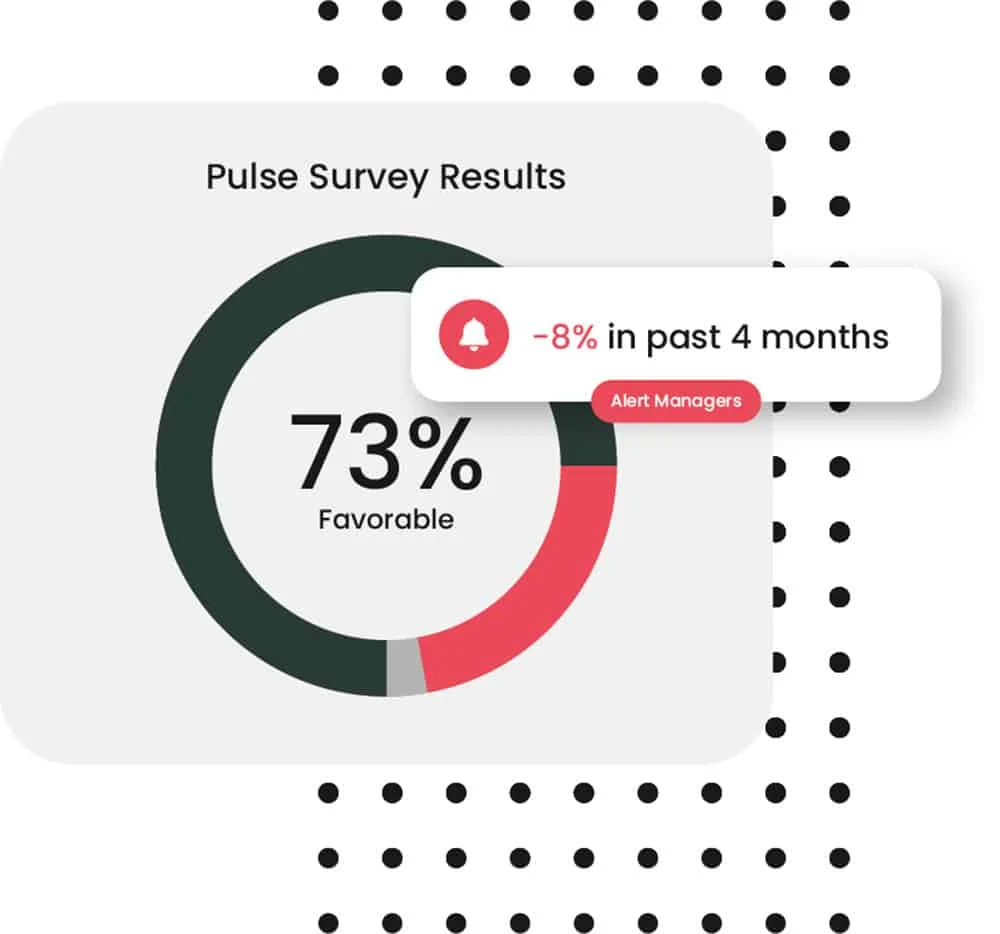 pulse survey results