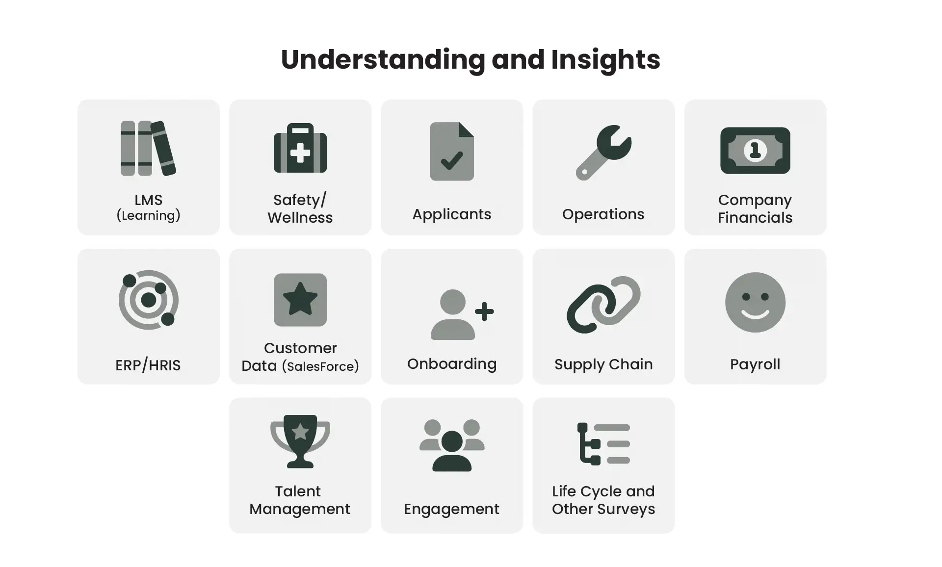 understanding and insights